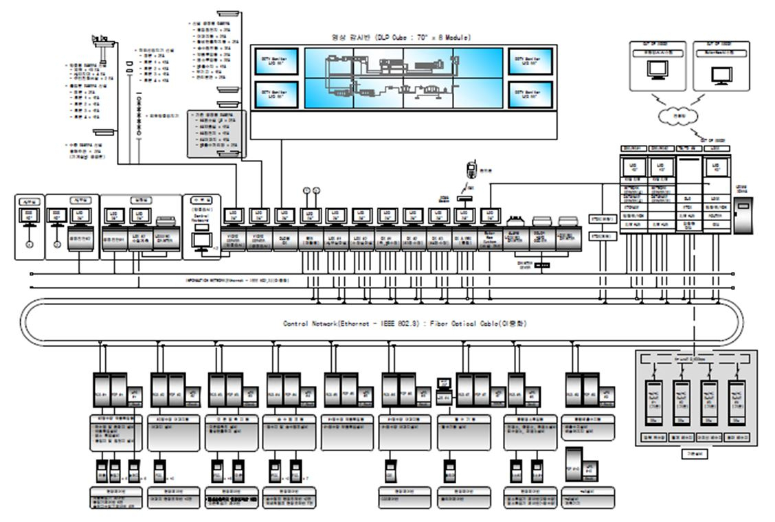 아리수정수센터 제어시스템 구성도. [서울시 제공]