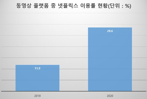 〈자료: 나스미디어〉