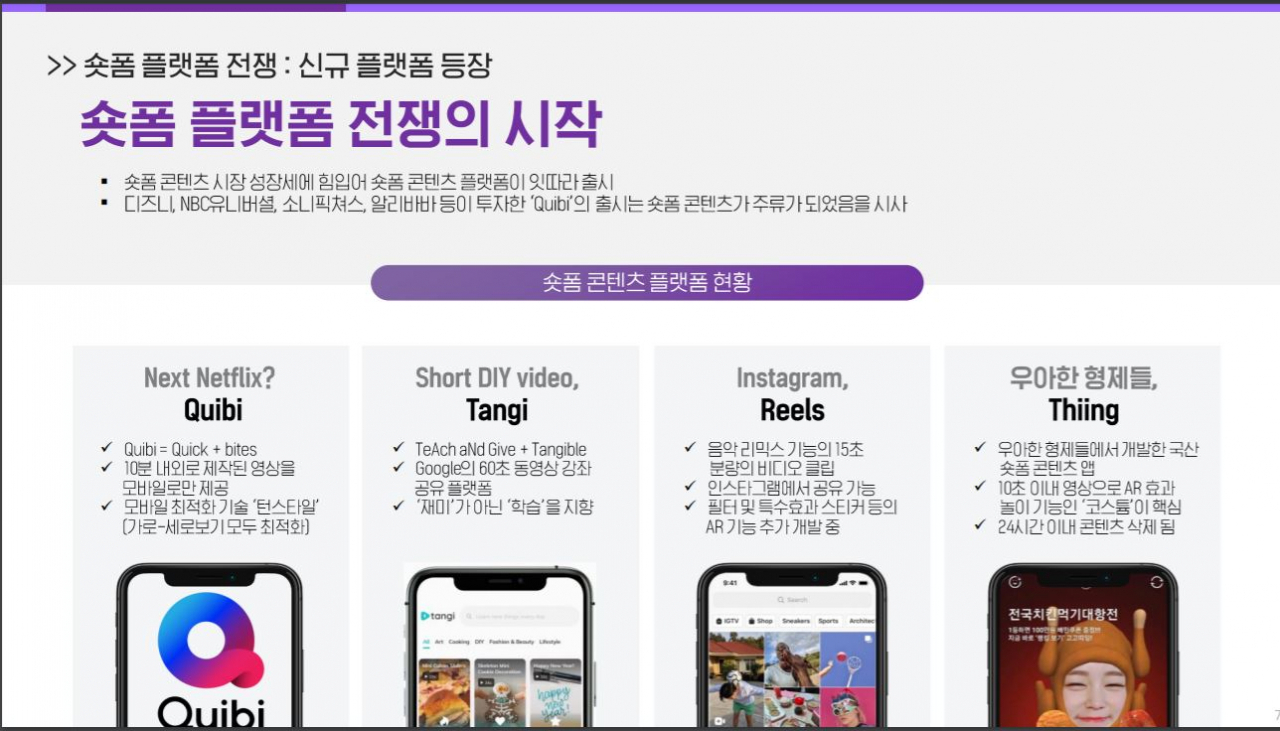 [메조미디어 '2020 숏폼 콘텐츠 트렌드' 출처]