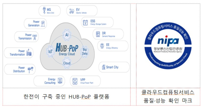 〈자료: 한국전력공사〉