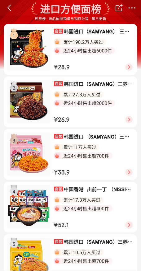 '불닭볶음면' 등 삼양식품 제품이 랭킹된 징둥닷컴 내 수입라면 판매 순위