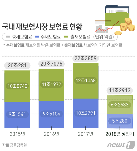 © News1 방은영 디자이너