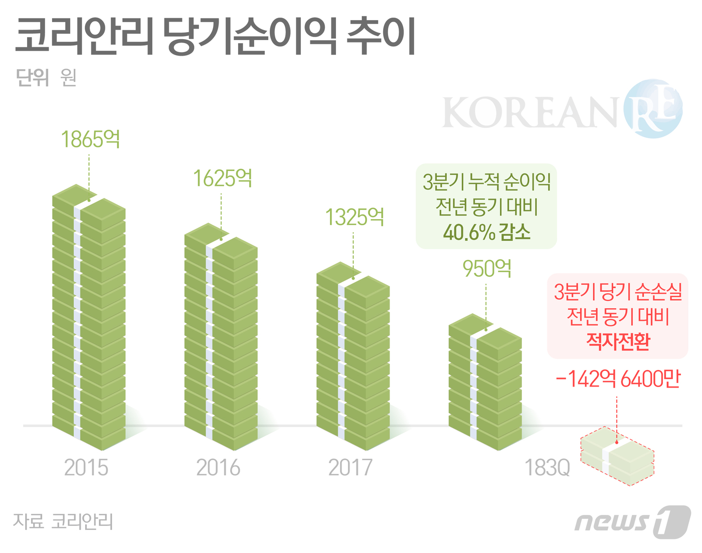© News1 최수아 디자이너