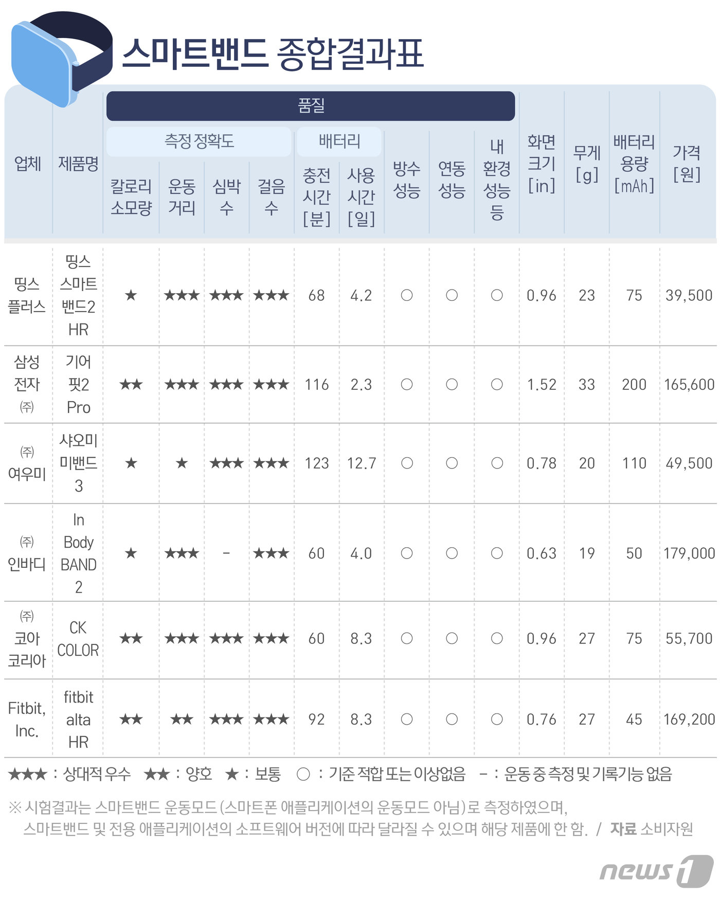 © News1 방은영 디자이너