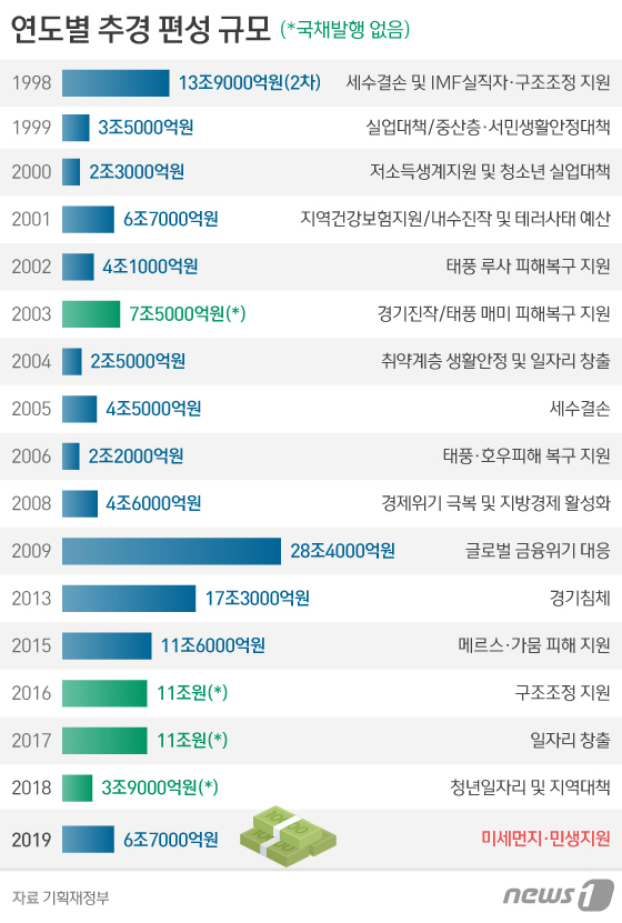 © News1 김일환 디자이너