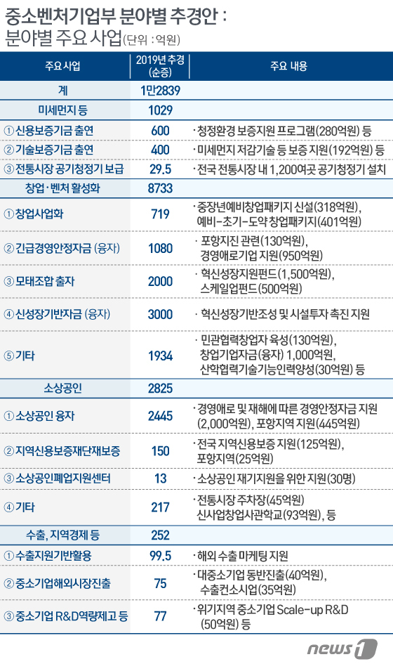 © News1 이지원 디자이너