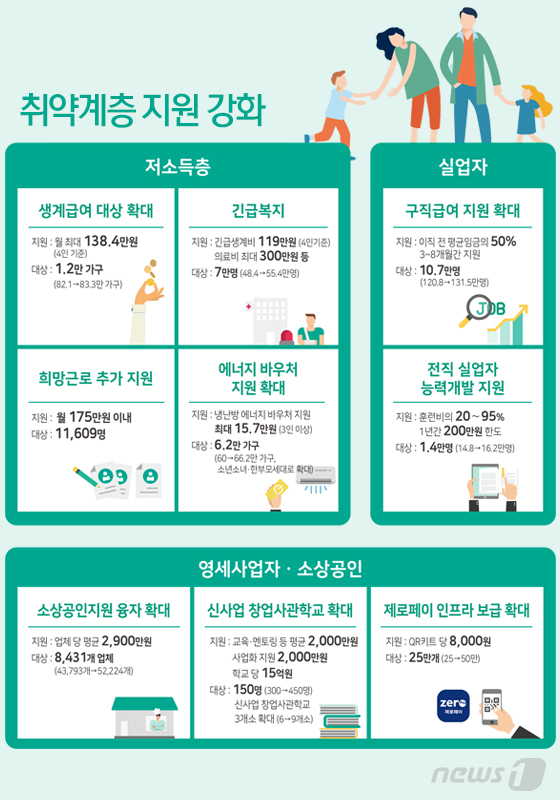 © News1 최수아 디자이너