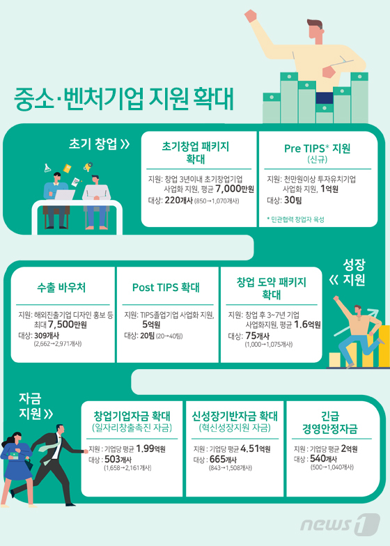 © News1 최수아 디자이너