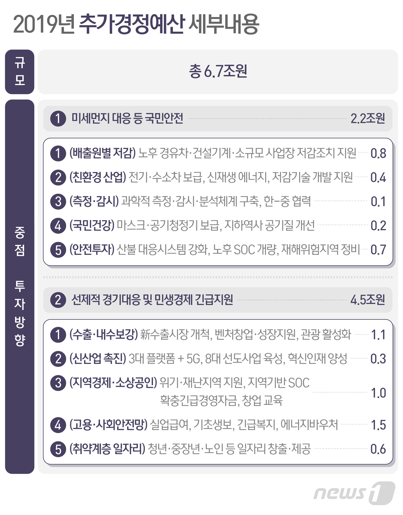 © News1 최수아 디자이너