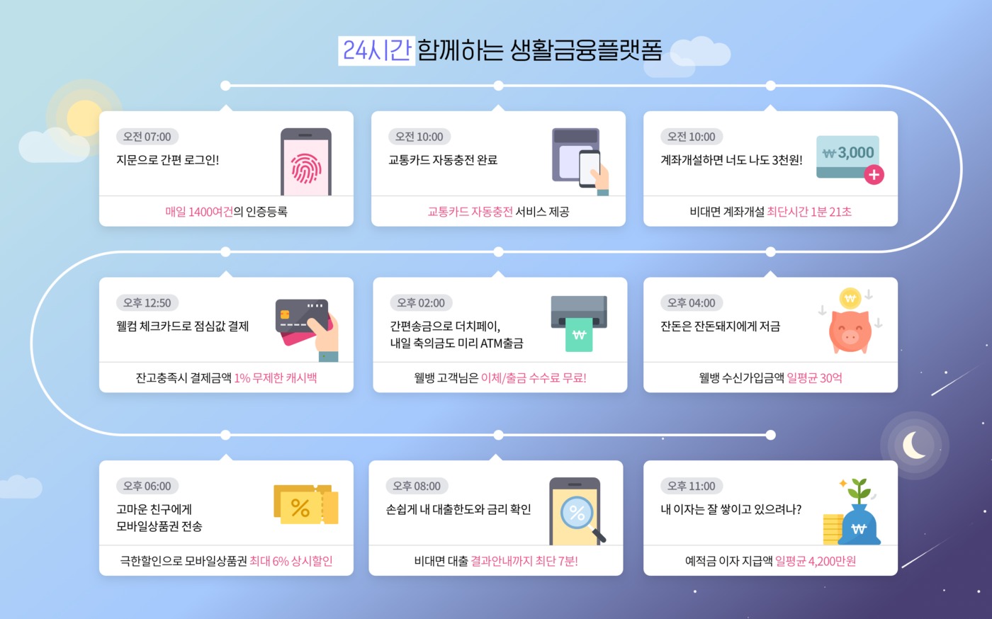 (웰컴저축은행 제공) © 뉴스1