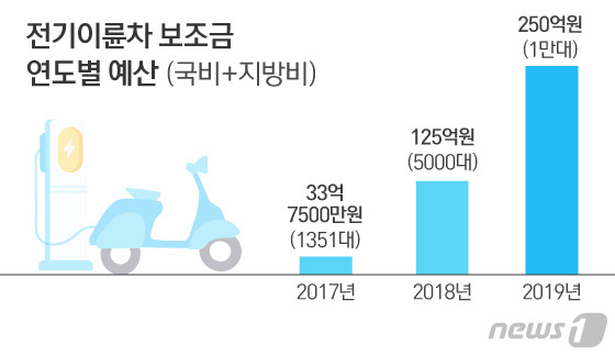 그래픽=이은현 디자이너© News1