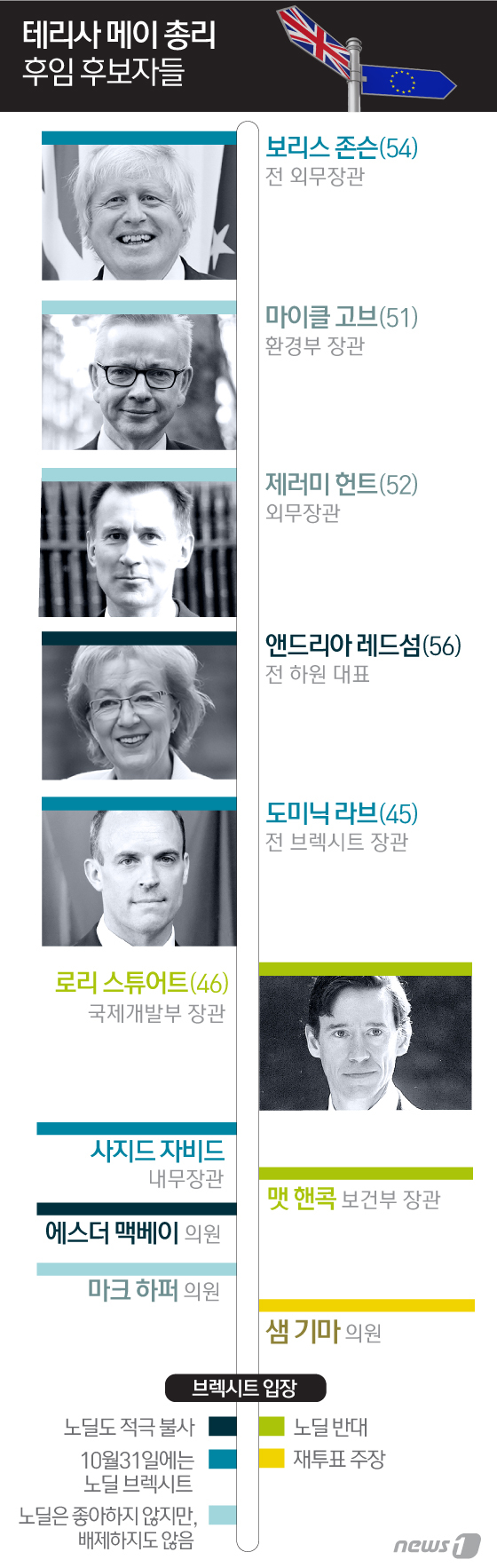 © News1 김일환 디자이너