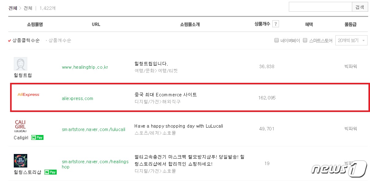 네이버쇼핑 입점 쇼핑몰에 알리익스프레스가 추가됐다. © 뉴스1