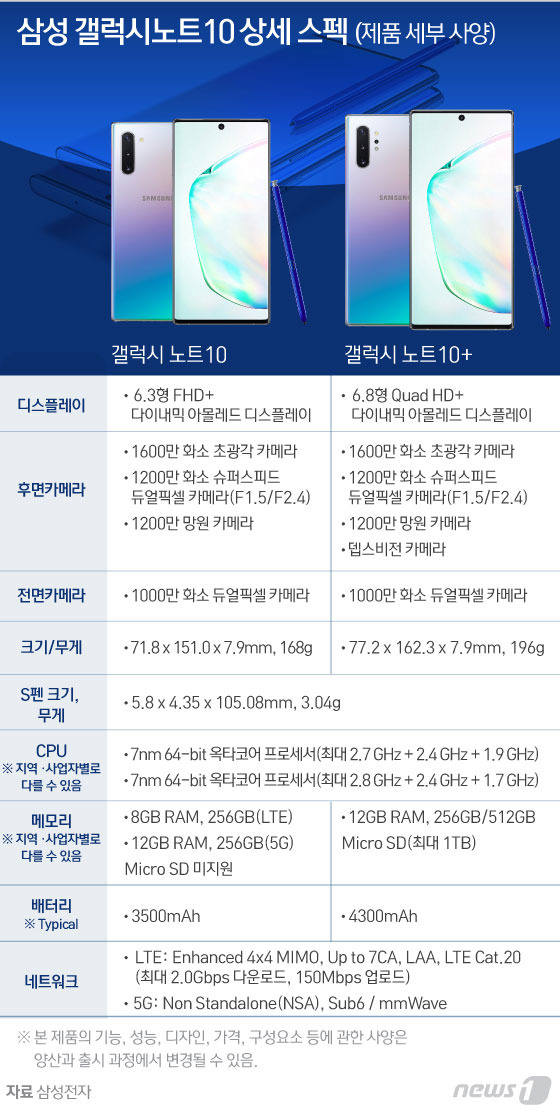 © News1 김일환 디자이너