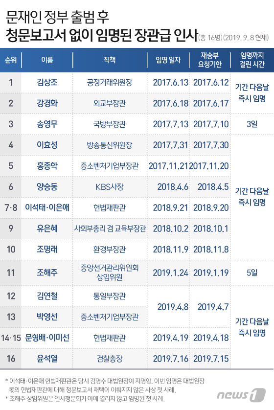 © News1 이지원 디자이너