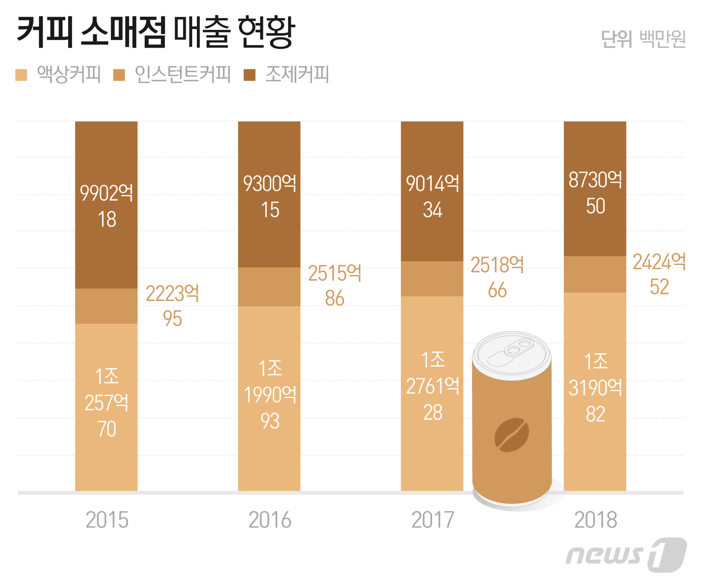 © News1 최수아 디자이너