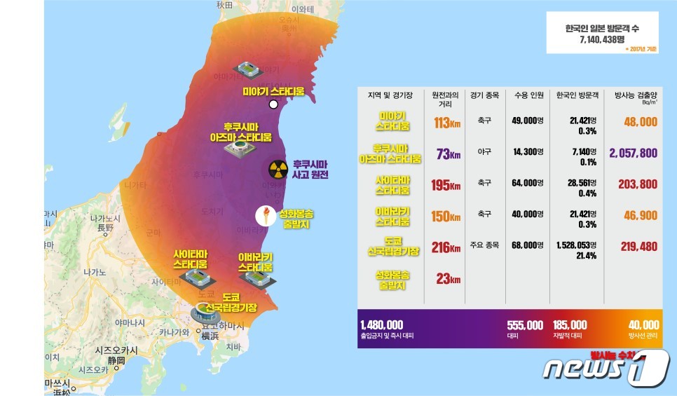 더불어민주당 일본경제침략대책특위가 일본 시민단체 자료를 바탕으로 제작한 일본 도호쿠 지방의 방사능 오염 지도 (최재성 의원실 제공) © 뉴스1