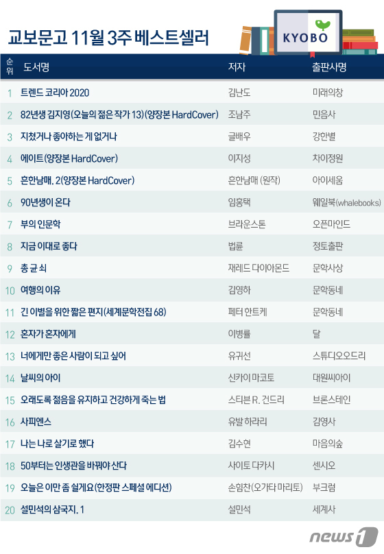 © News1 김일환 디자이너