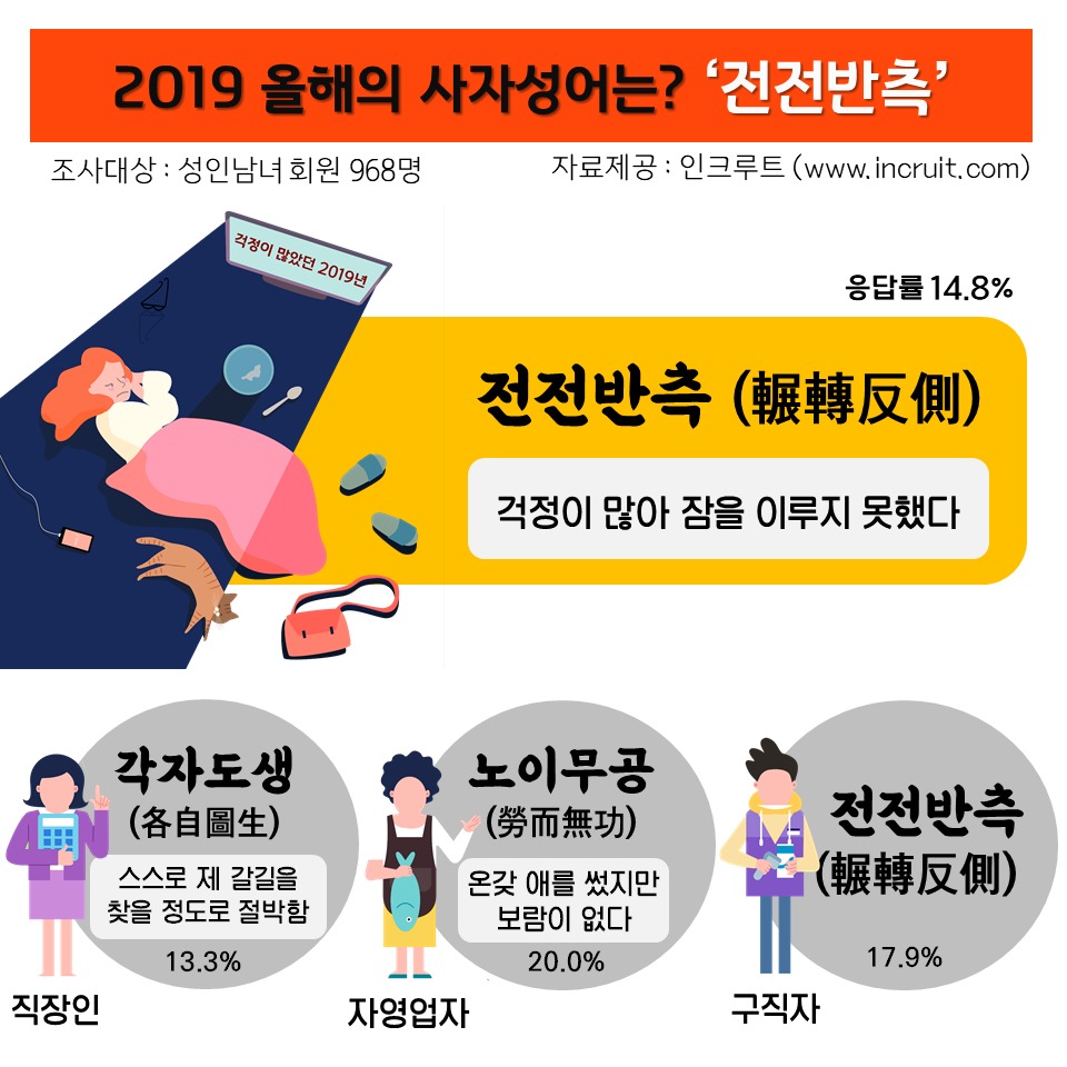 (자료제공=인크루트) © 뉴스1