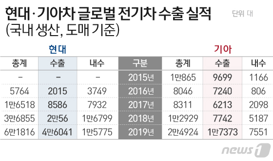 © News1 이은현 디자이너