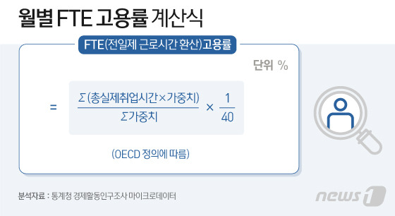 © News1 이지원 디자이너