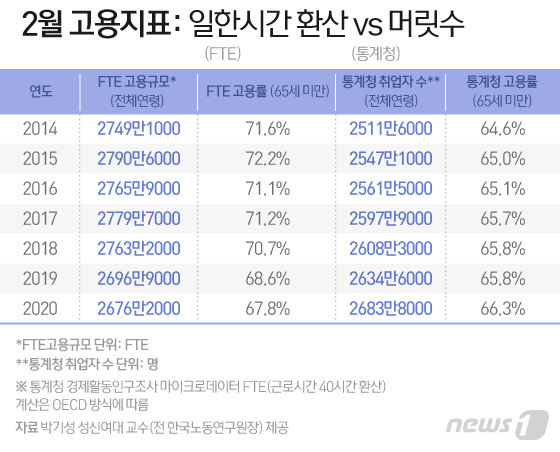 © News1 이은현 디자이너