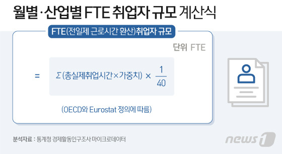 © News1 이지원 디자이너