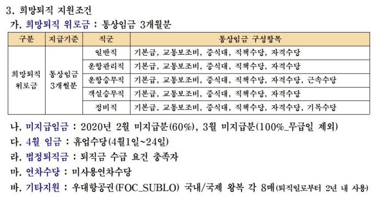 이스타항공 희망퇴직 신청자 모집공고 중 일부내용© 뉴스1