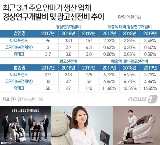 © News1 이은현 디자이너