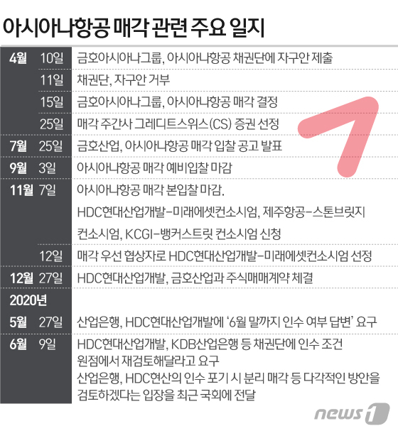 © News1 김일환 디자이너