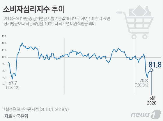 © News1 김일환 디자이너