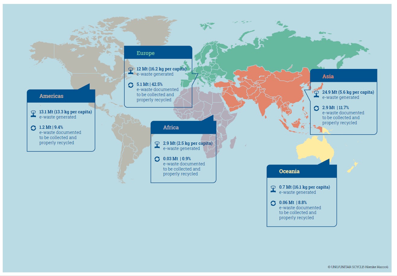 The Global E-waste Monitor 2020 대륙별 현황 (UNITED NATIONS UNIVERSITY / ITU / UNITAR 제공) 2020.07.02 / 뉴스1
