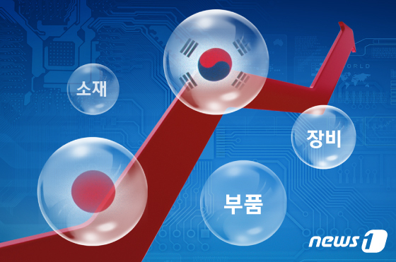 © News1 김일환 디자이너