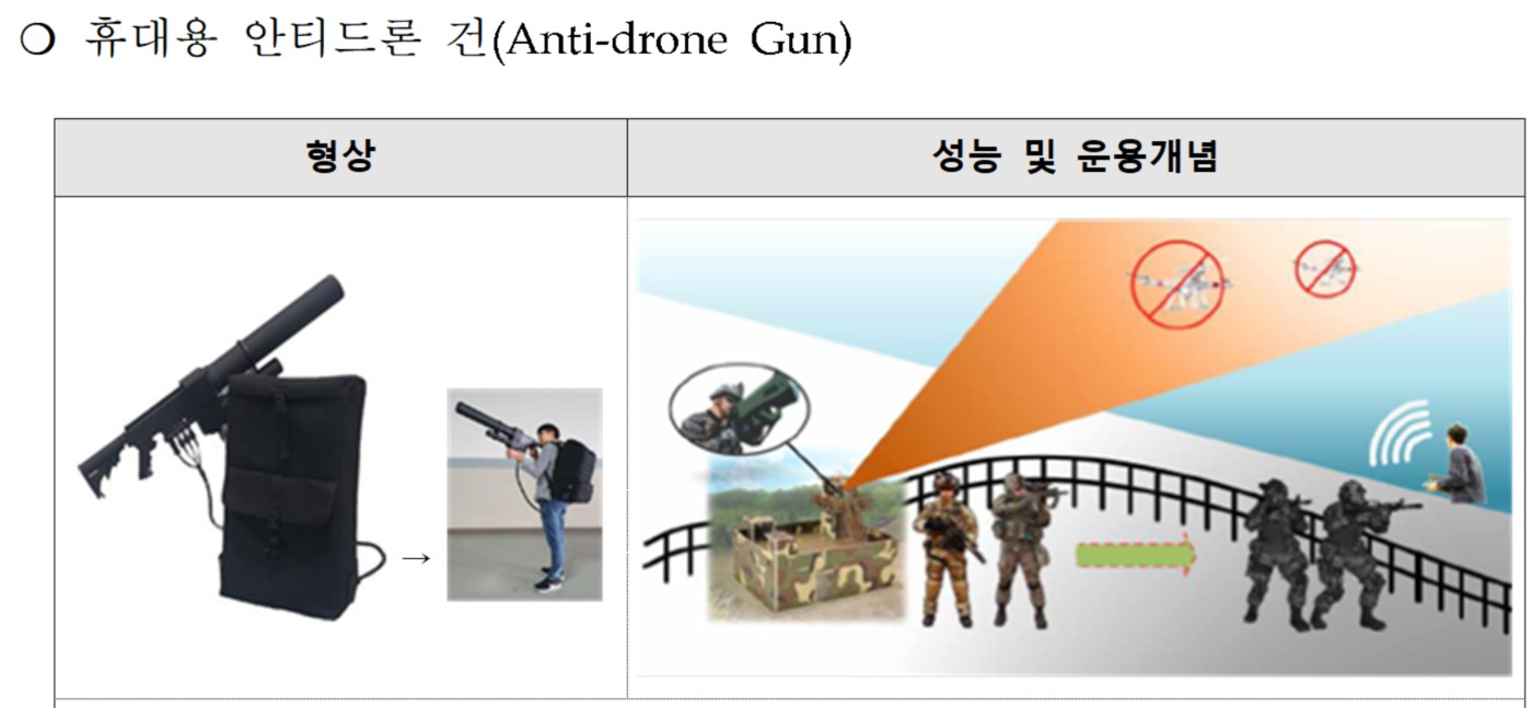 휴대용 안티드론 건(방사청 제공) © 뉴스1