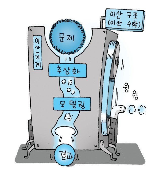 이산수학에 기초한 디지털 세계에서의 문제 추상화, 모델링, 계산 과정, [출처=KAIST]