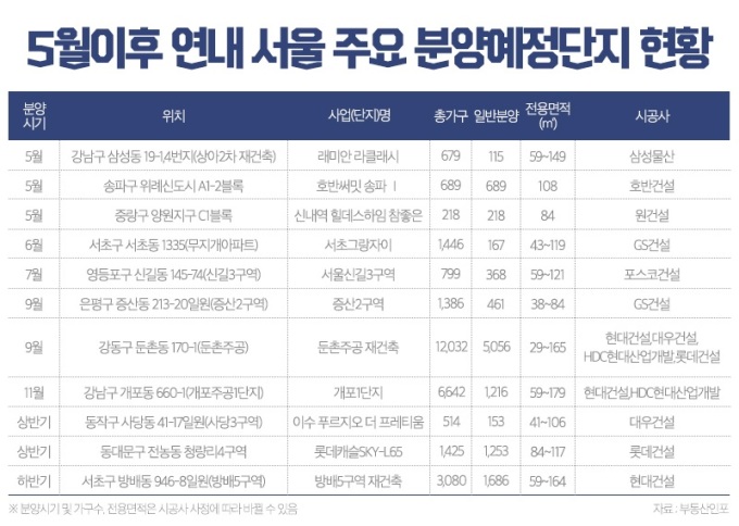 [자료=부동산인포]