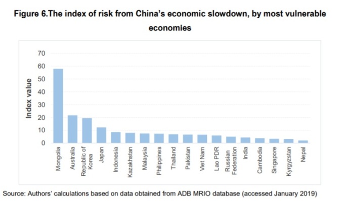 [사진=ESCAP보고서]