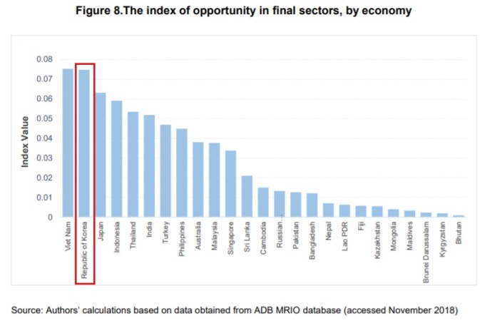 [사진=ESCAP보고서]