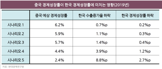 [자료=현대경제연구원]