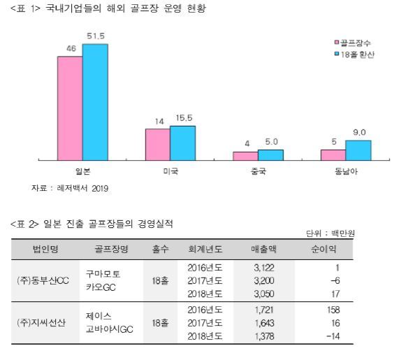 [자료= 한국레저산업연구소]