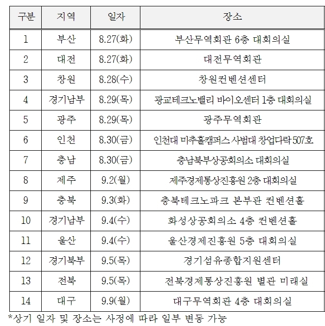 지역별 설명회 일정 [표=한국무역협회]