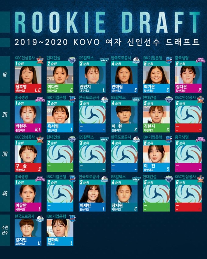 정호영이 신인 드래프트 전체 1순위로 여자 프로배구 KGC인삼공사의 유니폼을 입었다. [사진=KOVO]