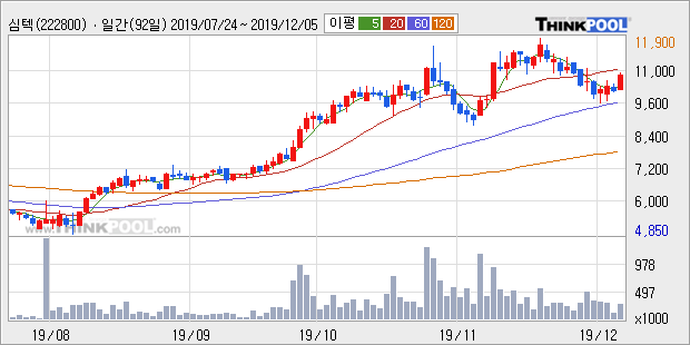 뉴스핌