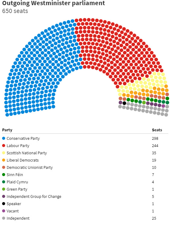 영국 하원 해산 전 의석 분포도 [자료= 아이리시타임스]