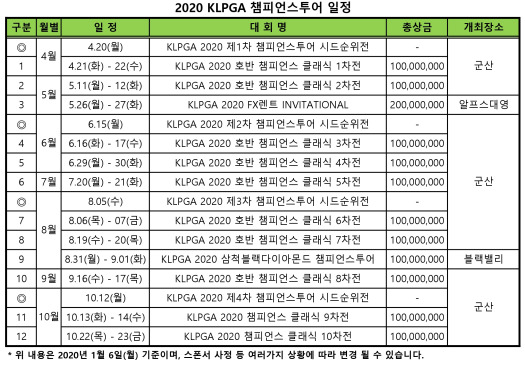 [자료= KLPGA]