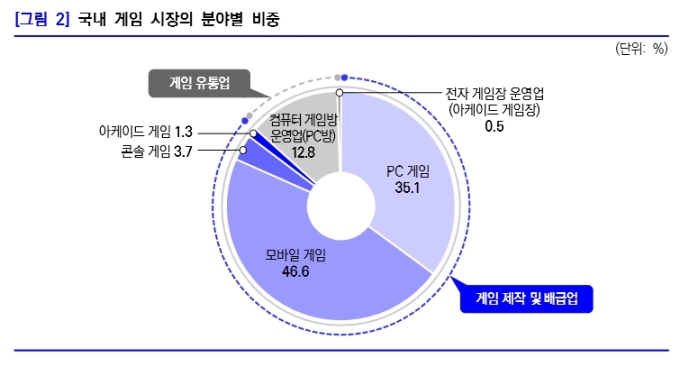 [자료= 2019 게임백서]