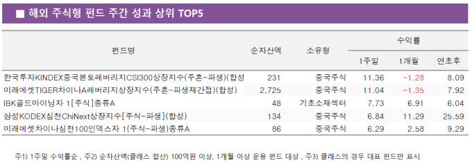 [서울=뉴스핌] 김형락 기자 = 2020.02.21 rock@newspim.com [자료=KG제로인]