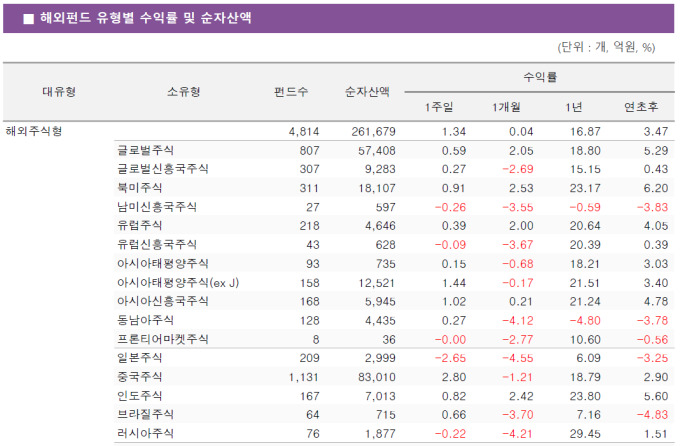 [서울=뉴스핌] 김형락 기자 = 2020.02.21 rock@newspim.com [자료=KG제로인]