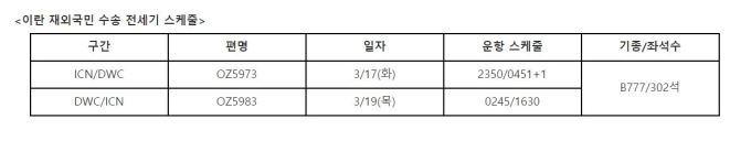 [서울=뉴스핌] 구윤모 기자 2020.03.19 iamkym@newspim.com
