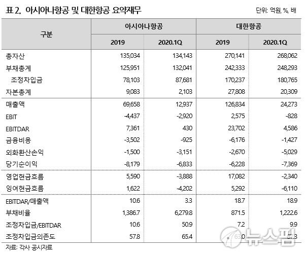 [자료=NICE신용평가] 2020.06.09 hyung13@newspim.com